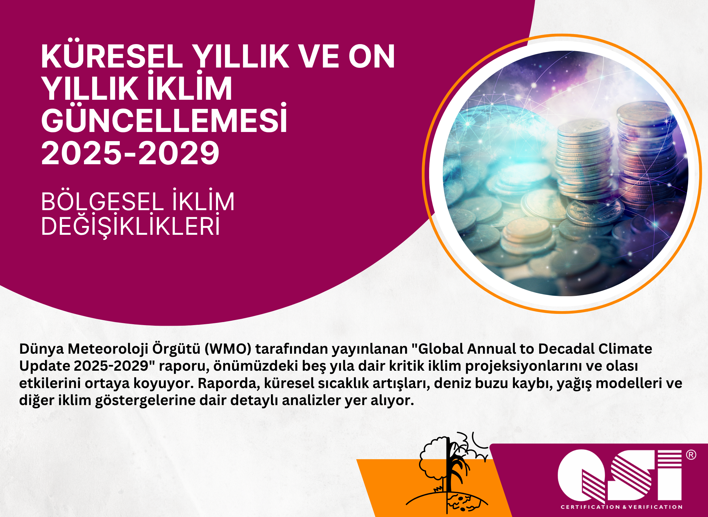 Küresel Yıllık ve On Yıllık İklİm Güncellemesi 2025-2029